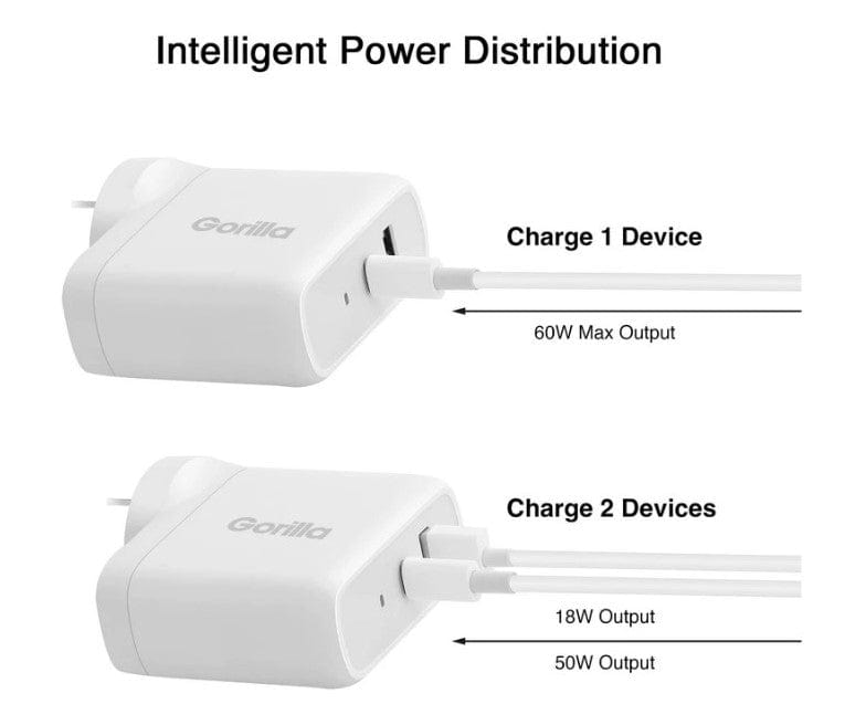 Local Kiwi Deals Gorilla 68W GaN Dual Port Charger Power Adaptor