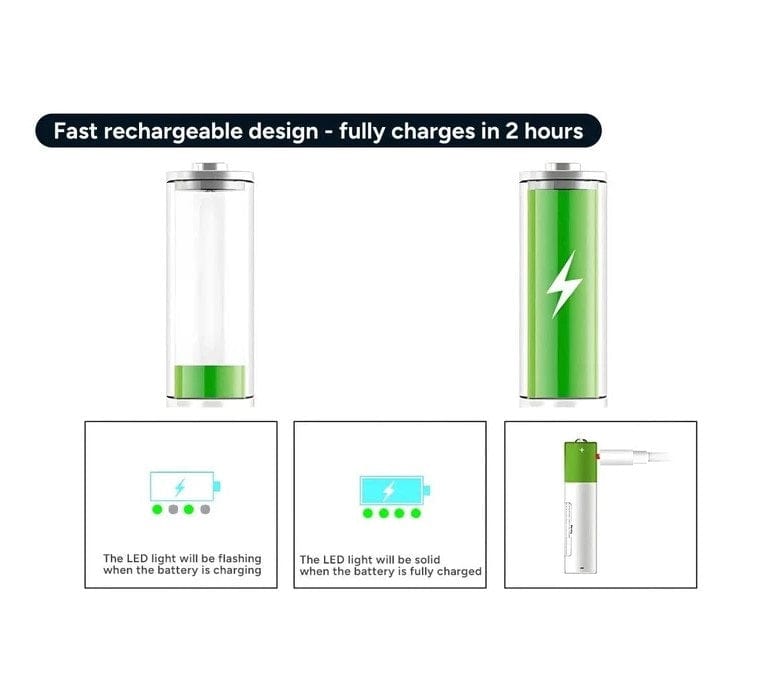 Local Kiwi Deals Rechargeable Lithium-Ion AAA Batteries (4 Pack) 400mAh 1.5V USB-C