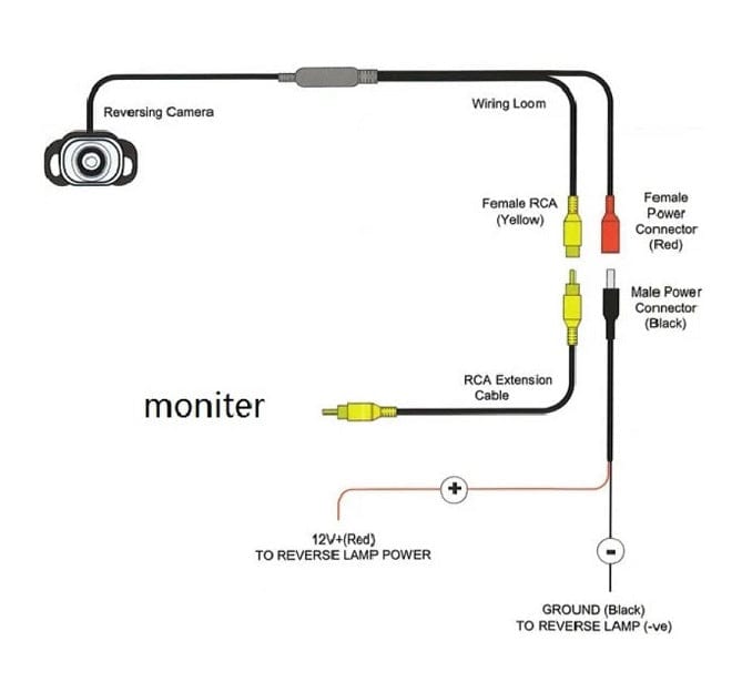 Local Kiwi Deals Car Screw 170° Wide HD Reversing Camera - Screw Type