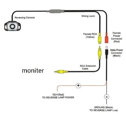 Local Kiwi Deals High Quality Car Reversing Camera (Screw-On Butterfly Style)